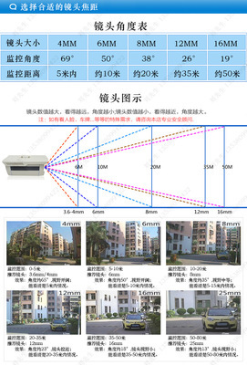 小型万向支架在安防监控中的应用与选购指南