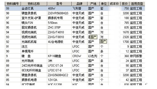 基于Excel的工程管理预算和审核系统 -- 勤哲Excel服务器在安防企业中的应用,