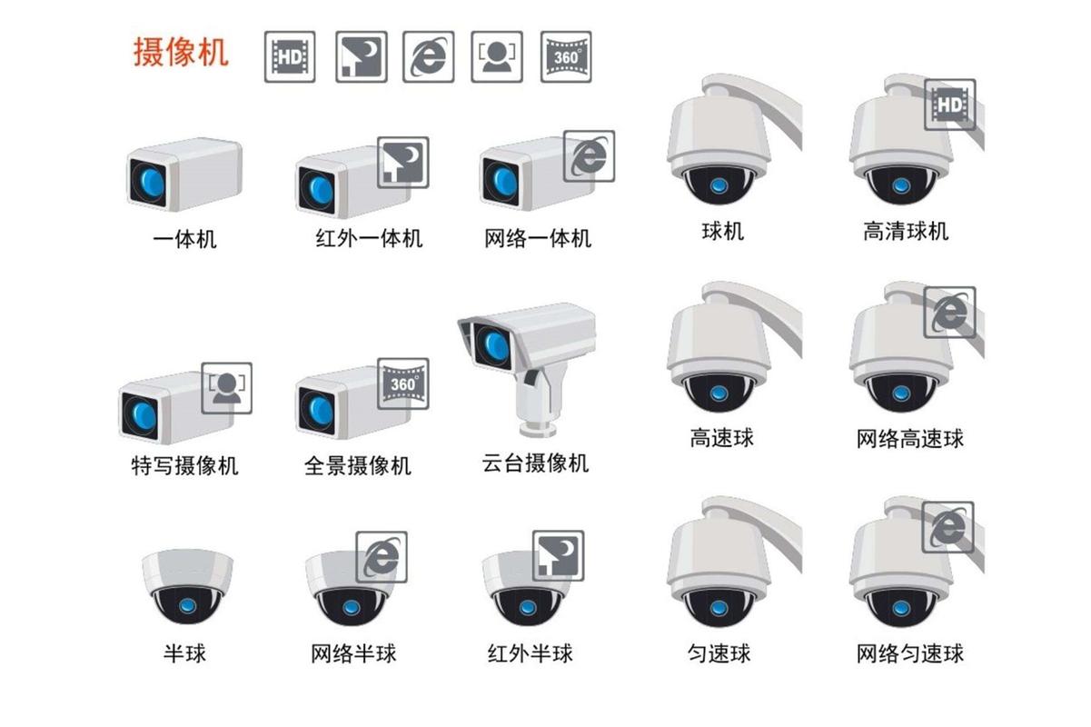 安防监控设备